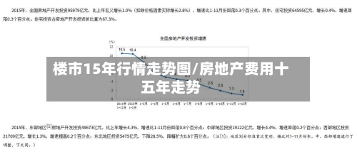 楼市15年行情走势图/房地产费用十五年走势