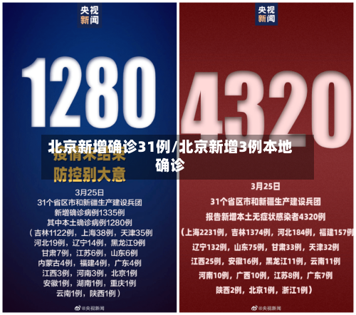 北京新增确诊31例/北京新增3例本地确诊