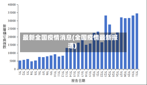 最新全国疫情消息(全国疫情最新报道)