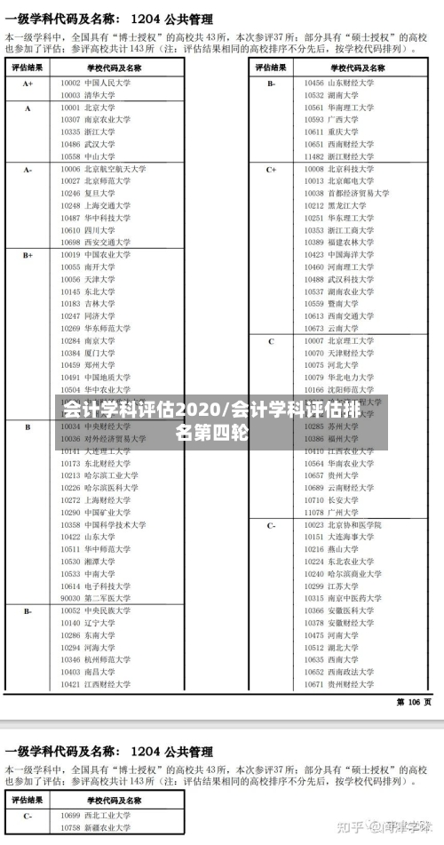 会计学科评估2020/会计学科评估排名第四轮