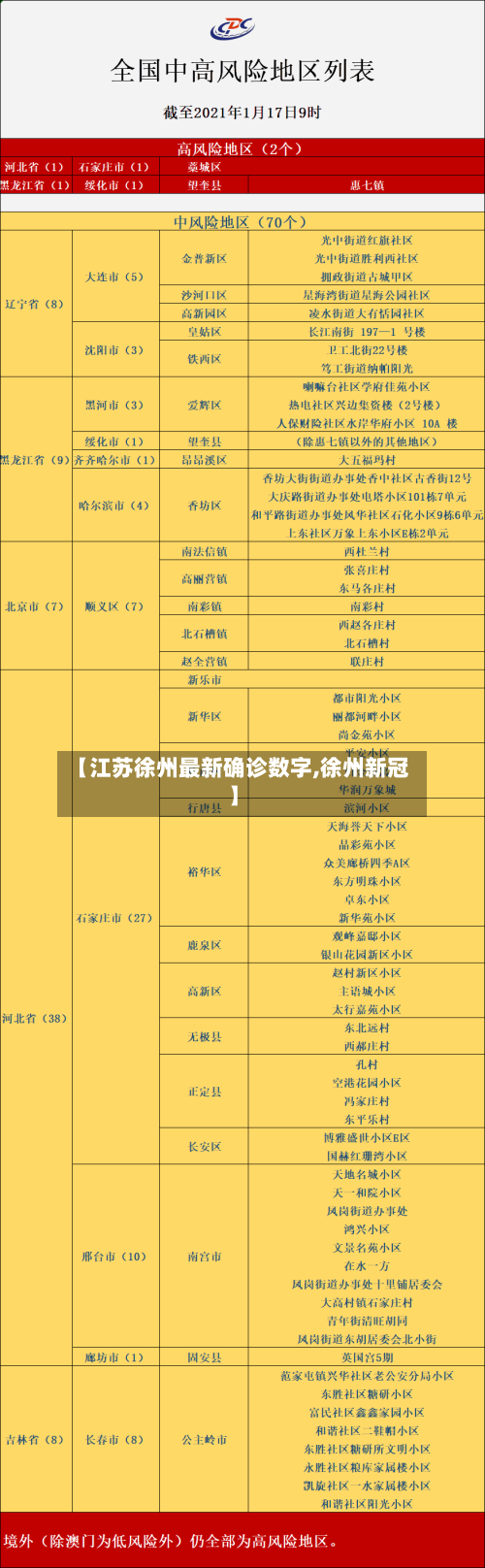 【江苏徐州最新确诊数字,徐州新冠】