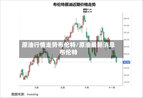 原油行情走势布伦特/原油最新消息布伦特