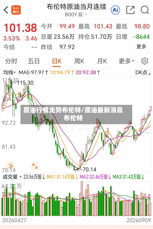原油行情走势布伦特/原油最新消息布伦特