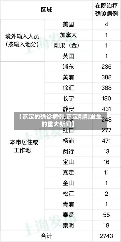 【嘉定的确诊病例,嘉定刚刚发生的重大新闻】