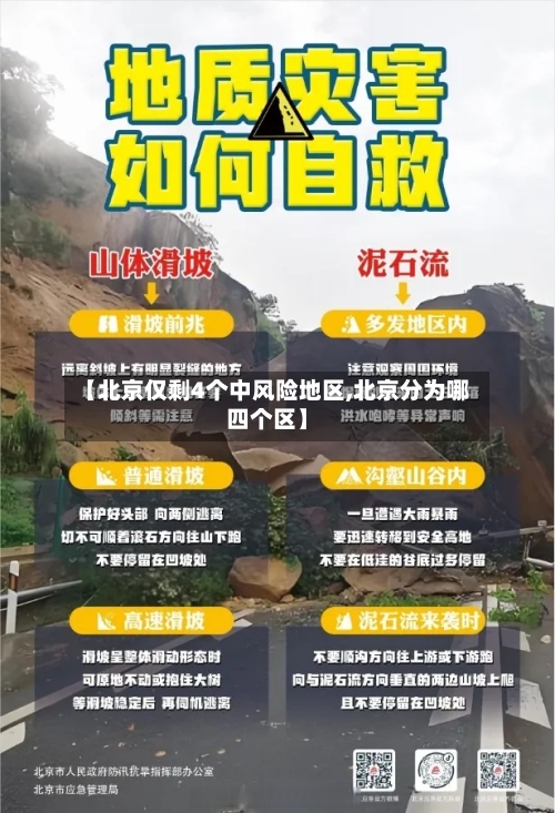 【北京仅剩4个中风险地区,北京分为哪四个区】