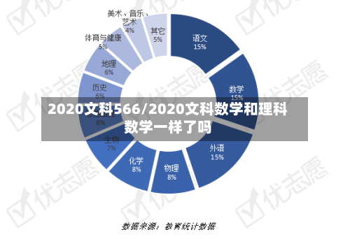2020文科566/2020文科数学和理科数学一样了吗