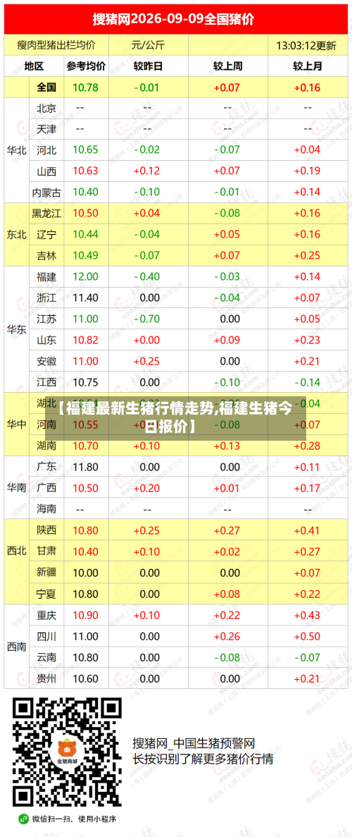 【福建最新生猪行情走势,福建生猪今日报价】