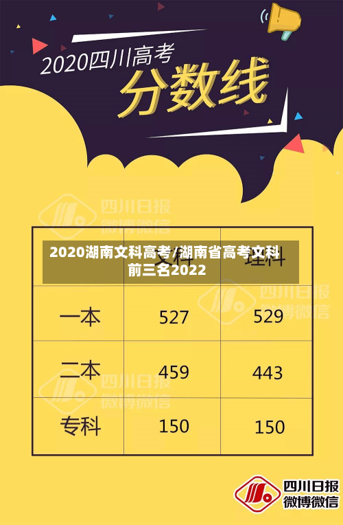 2020湖南文科高考/湖南省高考文科前三名2022