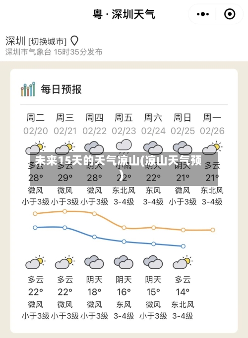 未来15天的天气凉山(凉山天气预)