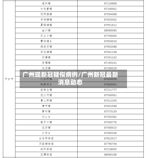 广州现新冠疑似病例/广州新冠最新消息动态