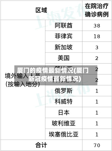 厦门的疫情最新情况(厦门新冠疫情最新情况)