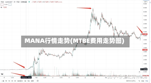 MANA行情走势(MTBE费用走势图)