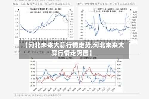 【河北未来大蒜行情走势,河北未来大蒜行情走势图】
