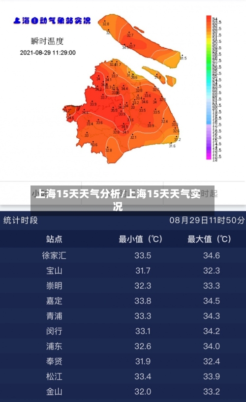 上海15天天气分析/上海15天天气实况