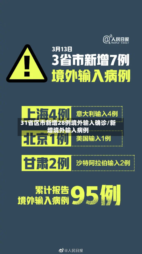 31省区市新增28例境外输入确诊/新增境外输入病例