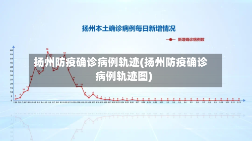 扬州防疫确诊病例轨迹(扬州防疫确诊病例轨迹图)
