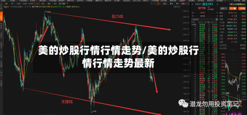 美的炒股行情行情走势/美的炒股行情行情走势最新