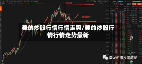 美的炒股行情行情走势/美的炒股行情行情走势最新