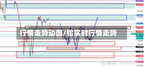 行情走势动图/铪实时行情走势