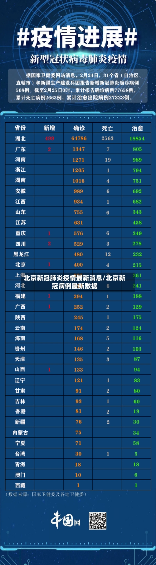北京新冠肺炎疫情最新消息/北京新冠病例最新数据