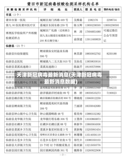 天津新冠病毒最新消息(天津新冠病毒最新消息数据)