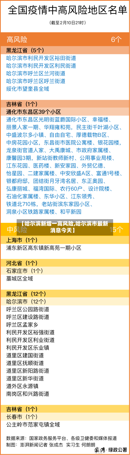 【哈尔滨新增一高风险,哈尔滨市最新消息今天】