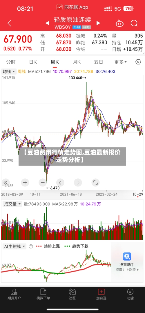【豆油费用行情走势图,豆油最新报价走势分析】