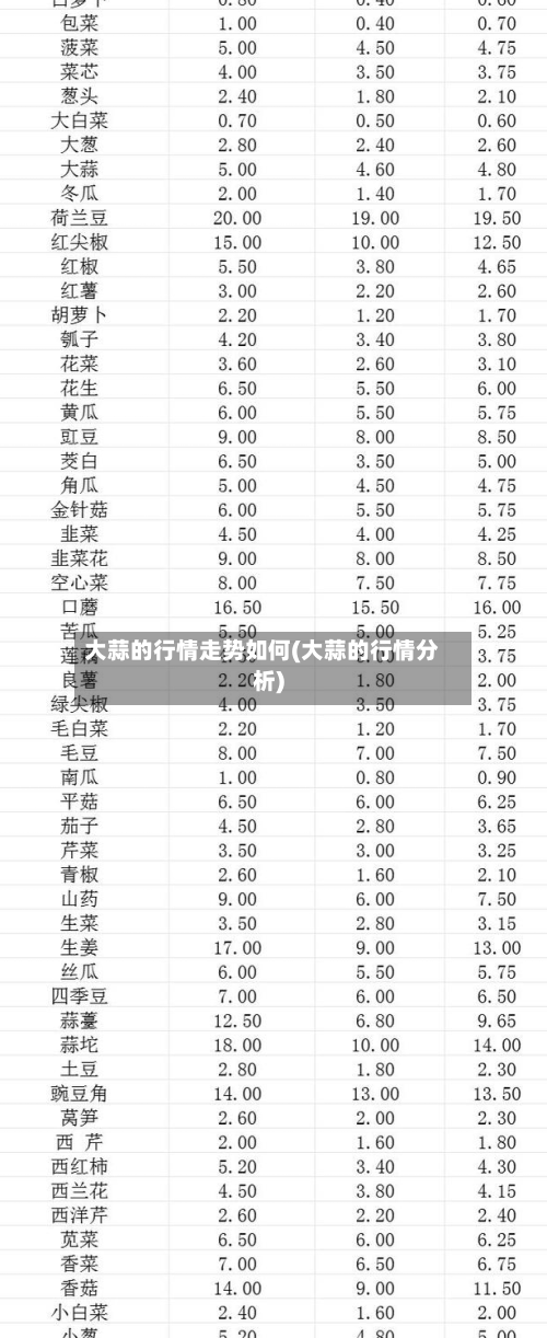 大蒜的行情走势如何(大蒜的行情分析)