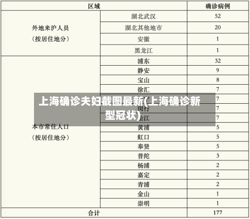 上海确诊夫妇截图最新(上海确诊新型冠状)