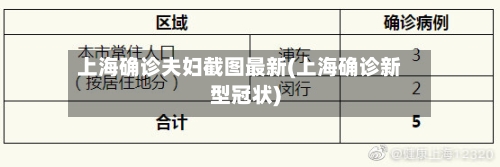 上海确诊夫妇截图最新(上海确诊新型冠状)