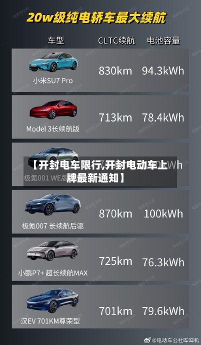 【开封电车限行,开封电动车上牌最新通知】