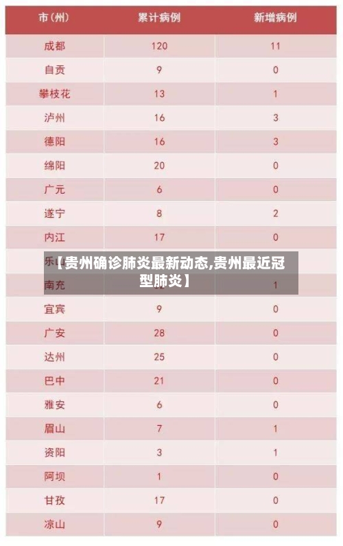 【贵州确诊肺炎最新动态,贵州最近冠型肺炎】