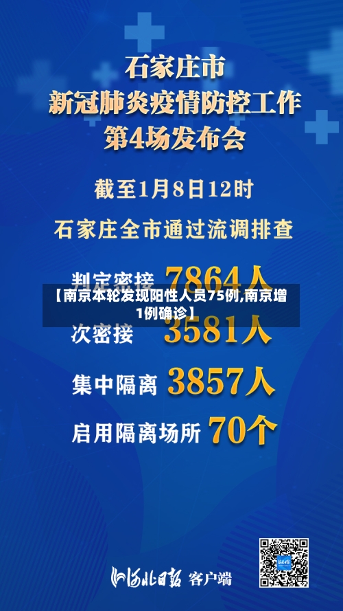 【南京本轮发现阳性人员75例,南京增1例确诊】