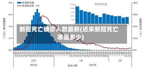 新冠死亡确诊人数最新(近来新冠死亡率是多少)