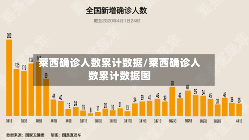 莱西确诊人数累计数据/莱西确诊人数累计数据图