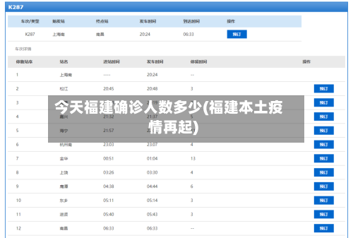 今天福建确诊人数多少(福建本土疫情再起)