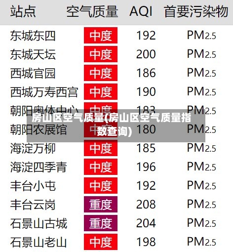 房山区空气质量(房山区空气质量指数查询)