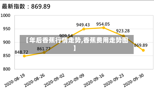 【年后香蕉行情走势,香蕉费用走势图】