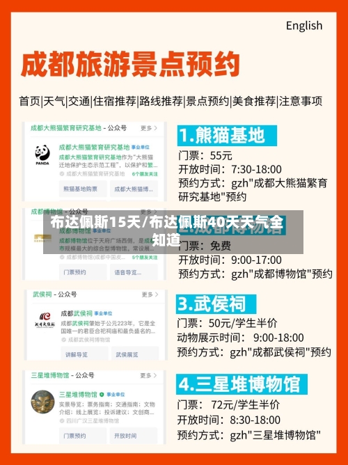 布达佩斯15天/布达佩斯40天天气全知道
