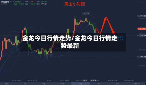 金龙今日行情走势/金龙今日行情走势最新