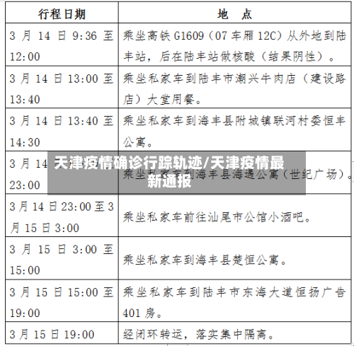 天津疫情确诊行踪轨迹/天津疫情最新通报