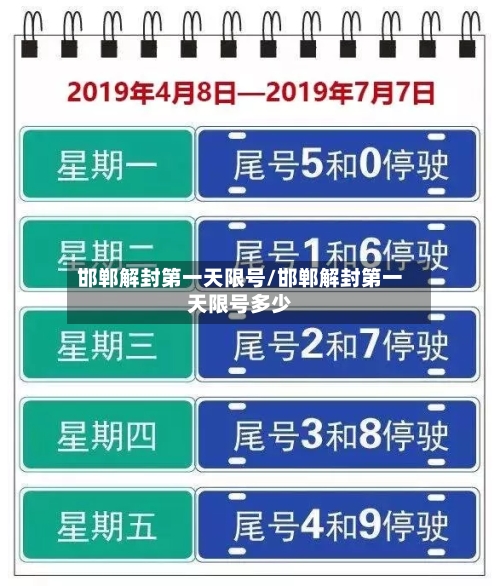 邯郸解封第一天限号/邯郸解封第一天限号多少