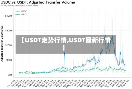 【USDT走势行情,USDT最新行情】