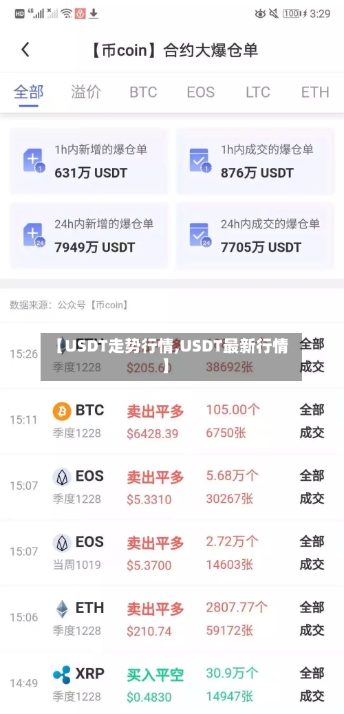 【USDT走势行情,USDT最新行情】