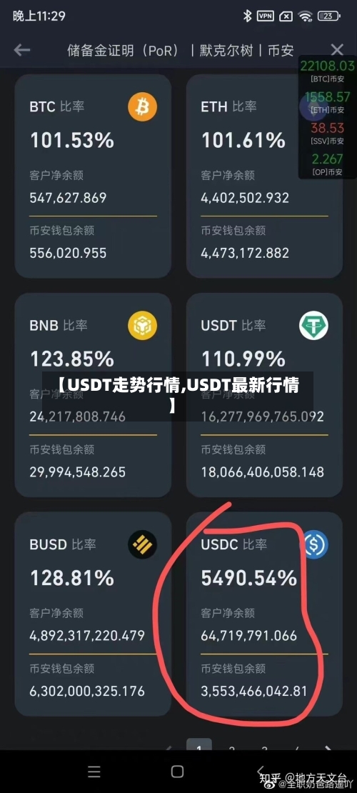 【USDT走势行情,USDT最新行情】