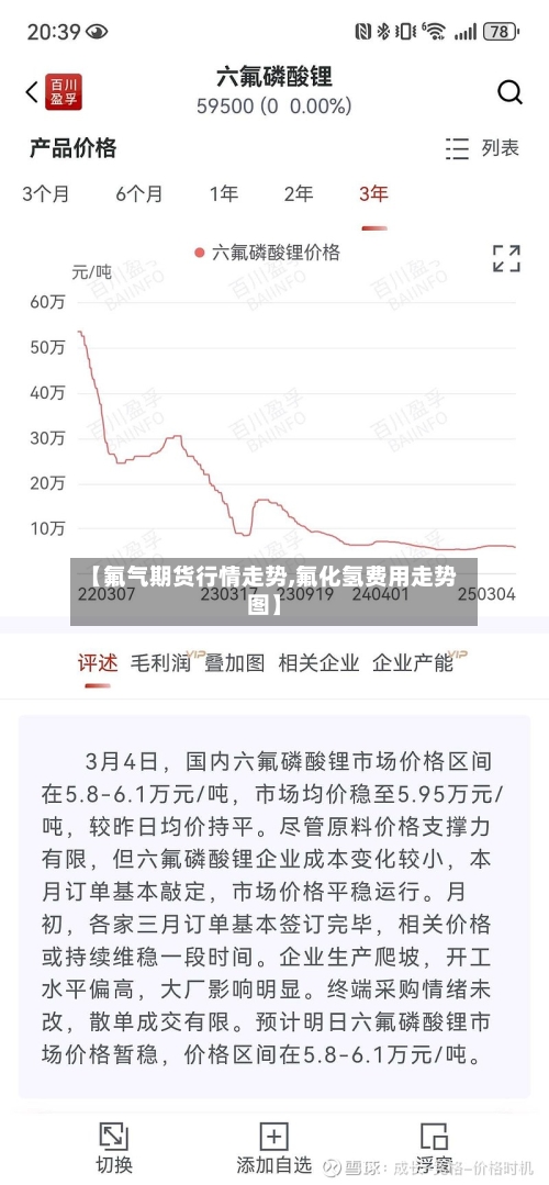 【氟气期货行情走势,氟化氢费用走势图】