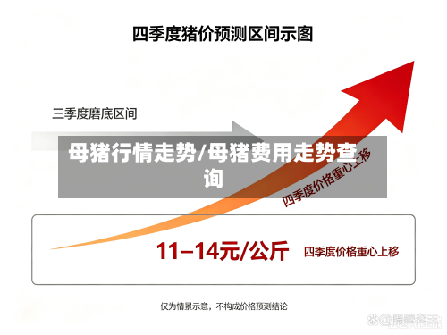 母猪行情走势/母猪费用走势查询