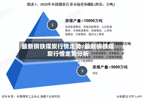 最新钢铁煤炭行情走势/最新钢铁煤炭行情走势分析