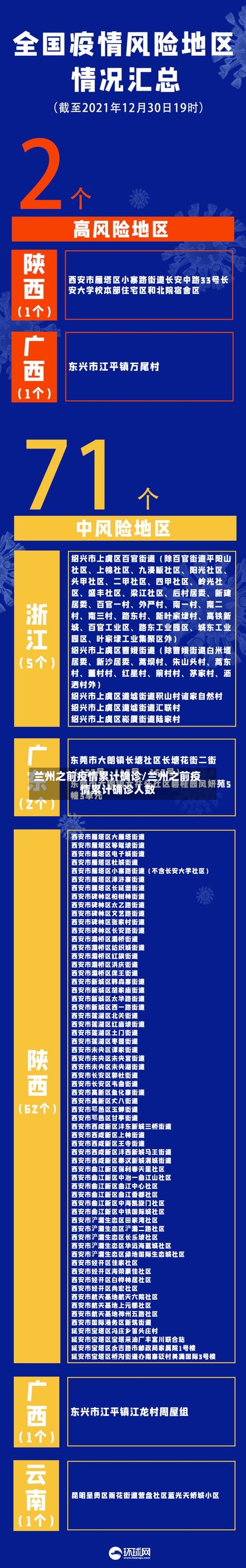 兰州之前疫情累计确诊/兰州之前疫情累计确诊人数
