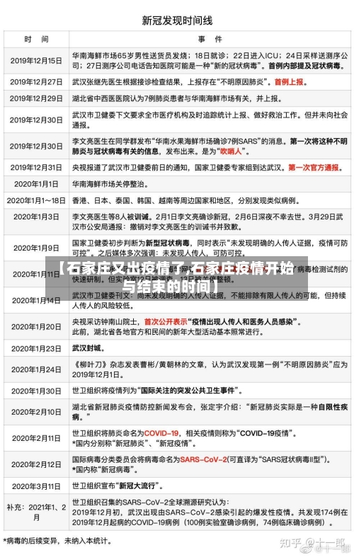 【石家庄又出疫情了,石家庄疫情开始与结束的时间】
